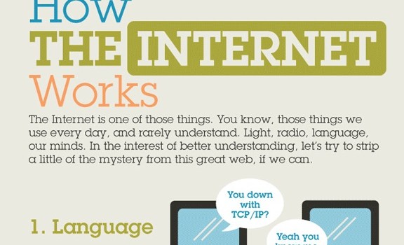 How the Internet Works – Infographic