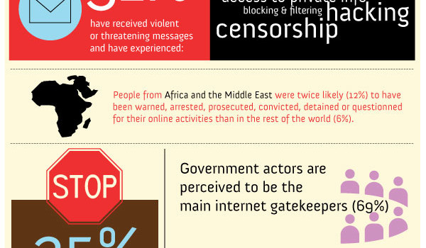 Infographic – Sexual rights activism & the internet
